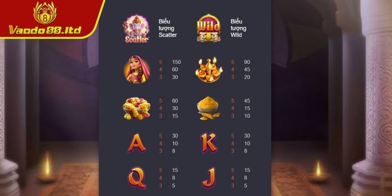 Ganesha Vàng VanDo88 – Hành Trình Khám Phá Thần Tài May Mắn 2 Cách chơi Ganesha Vàng chuẩn xác